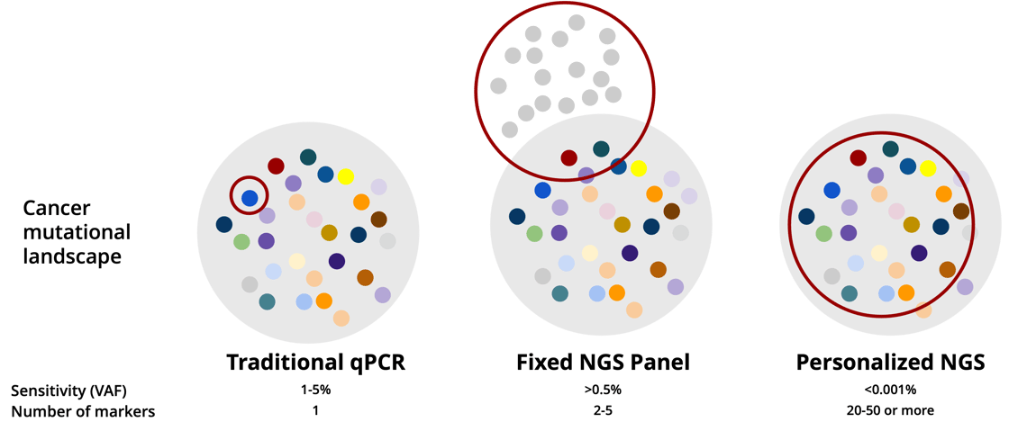 Fixed-vs-Personalized-panels