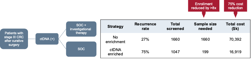 ctDNA-enrichment-graph